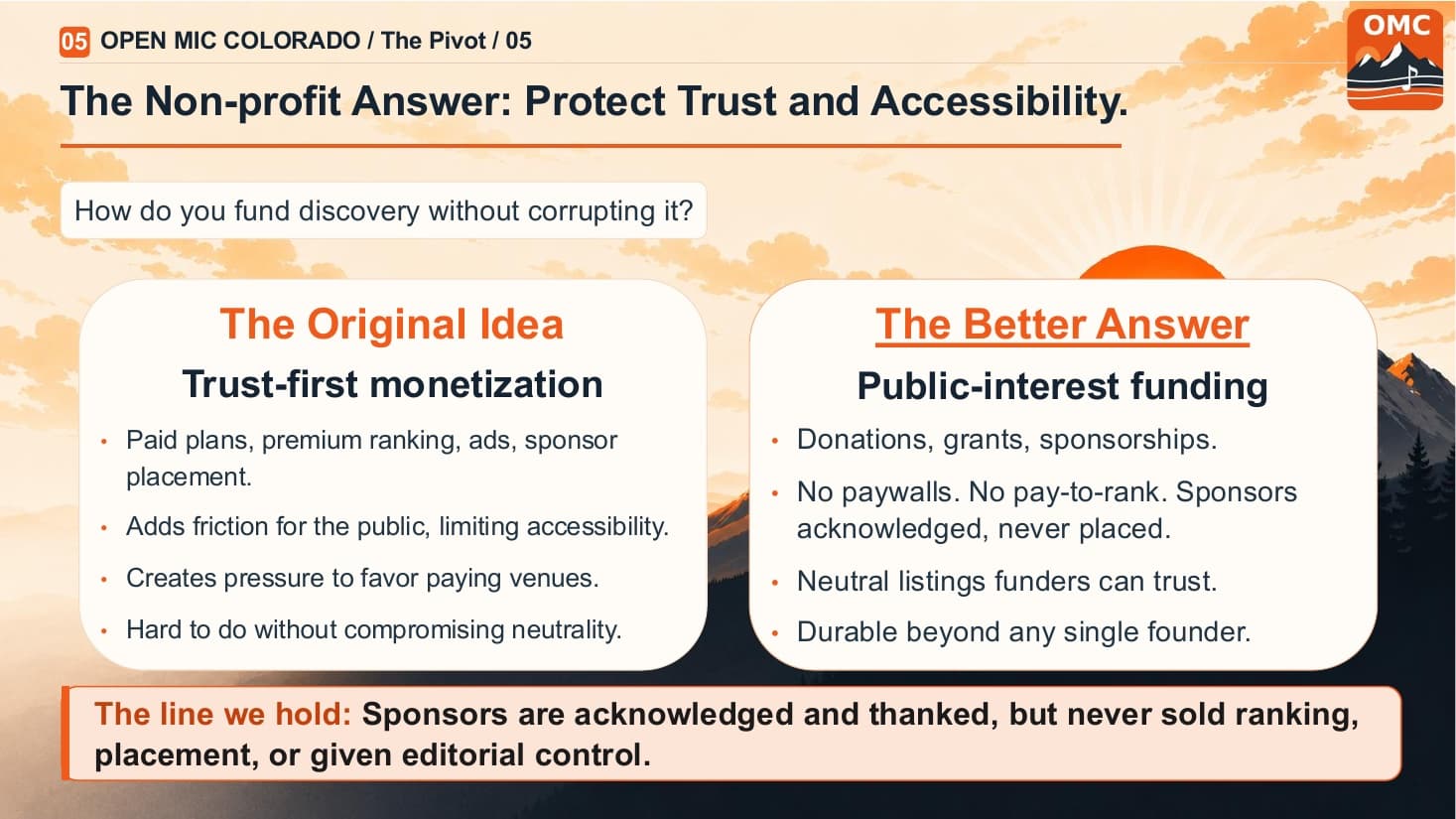 The pivot: the nonprofit answer protects trust and accessibility, with public-interest funding instead of paywalls, pay-to-rank, or sponsor placement.