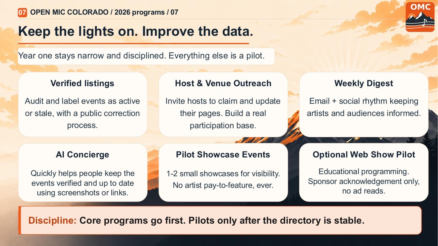 2026 programs: verified listings, host and venue outreach, the weekly digest, the AI concierge, and small pilot showcases, with core programs first.